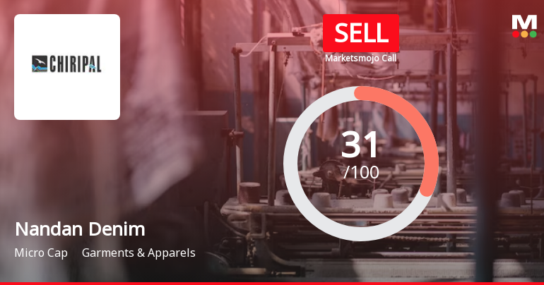 Nandan Denim Ltd is Rated Sell by MarketsMOJO