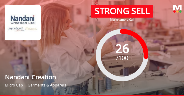 Nandani Creation Ltd is Rated Strong Sell