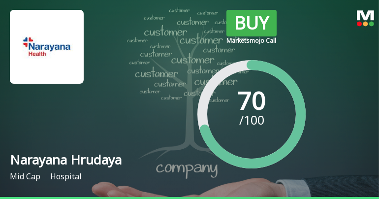 Narayana Hrudayalaya Ltd Upgraded to Buy on Strong Technical and Financial Metrics
