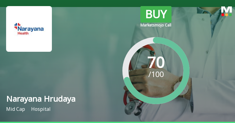 Narayana Hrudayalaya Ltd is Rated Buy