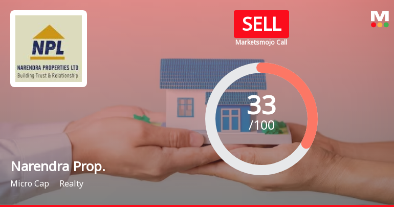 Narendra Properties Ltd is Rated Sell