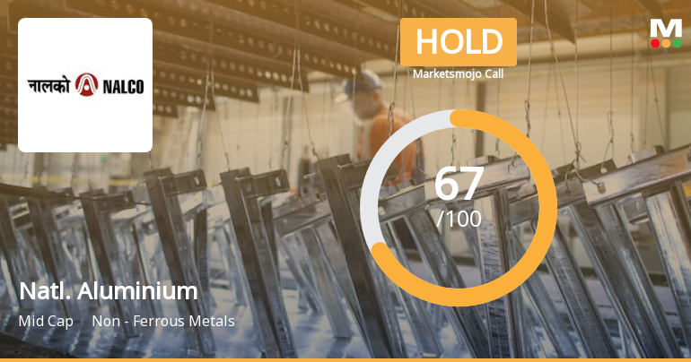 National Aluminium Company Ltd is Rated Hold