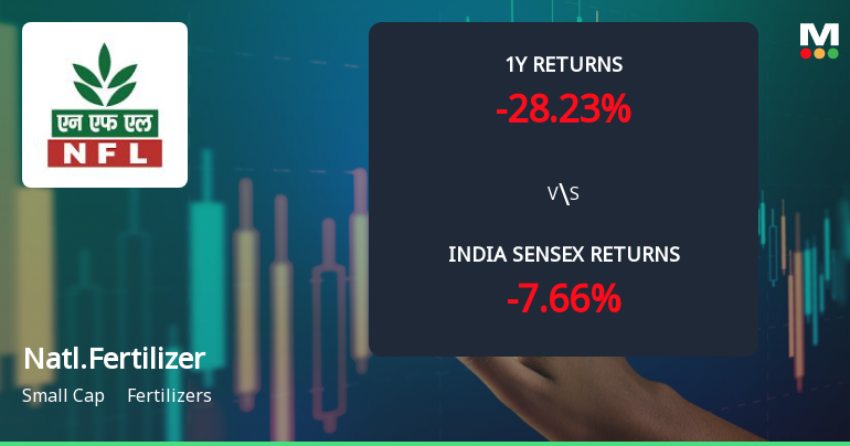 National Fertilizer Ltd Faces Bearish Momentum Amid Technical Parameter Shift