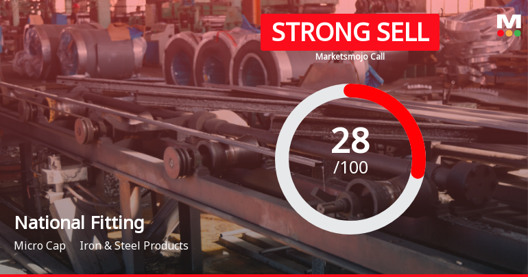 National Fittings Ltd Downgraded to Strong Sell Amid Weak Technicals and Financial Performance