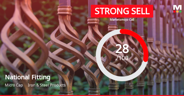 National Fittings Ltd Downgraded to Strong Sell Amid Technical and Financial Weakness