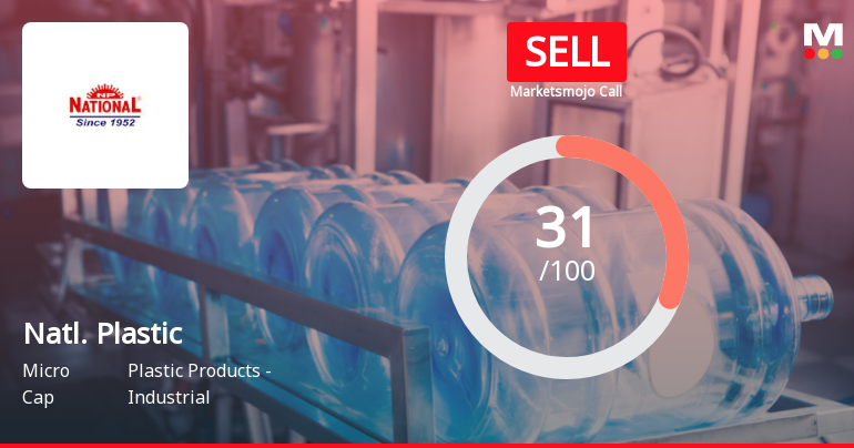 National Plastic Industries Ltd Upgraded to Sell on Technical Improvements Despite Weak Fundamentals