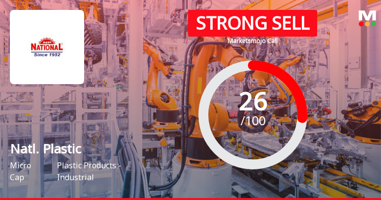 National Plastic Industries Ltd Downgraded to Strong Sell Amid Weak Fundamentals and Bearish Technicals