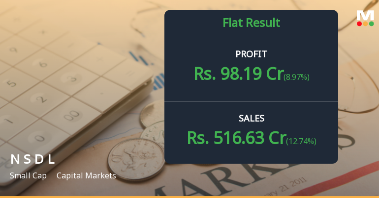 National Securities Depository Q1 FY27: Strong Revenue Growth Masks Margin Compression Concerns