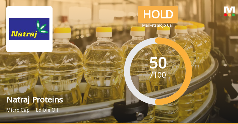Natraj Proteins Ltd Upgraded to Hold on Technical Improvements and Financial Gains