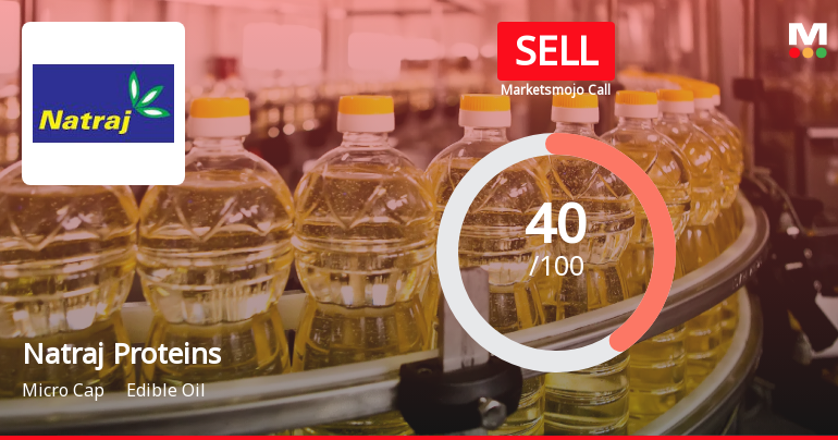 Natraj Proteins Ltd Downgraded to Sell Amid Mixed Financials and Weak Technicals