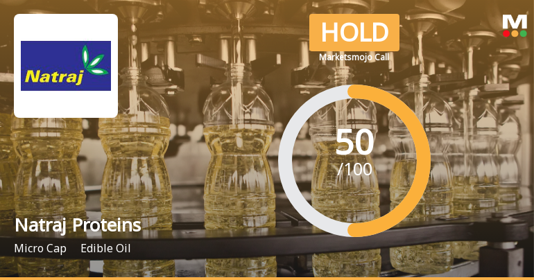 Natraj Proteins Ltd Upgraded to Hold by MarketsMOJO on Improved Technicals and Valuation
