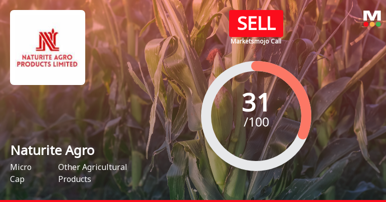 MarketsMOJO Upgrades Naturite Agro Products Ltd from Strong Sell to Sell on Valuation Improvement