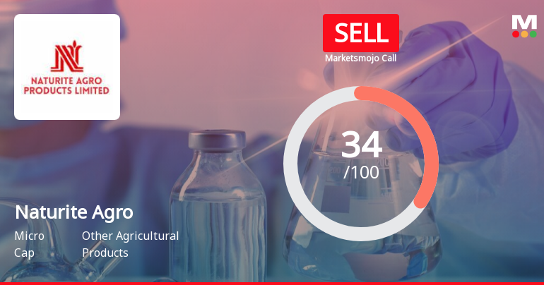 Naturite Agro Products Ltd is Rated Sell
