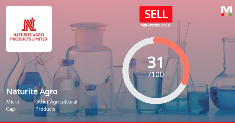 Naturite Agro Products Ltd is Rated Sell
