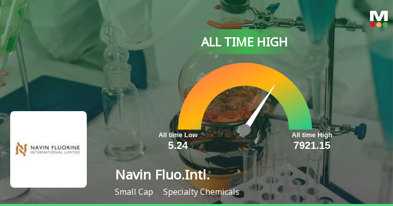 Navin Fluorine International Ltd Hits All-Time High of Rs 7,921 Amid Strong Momentum