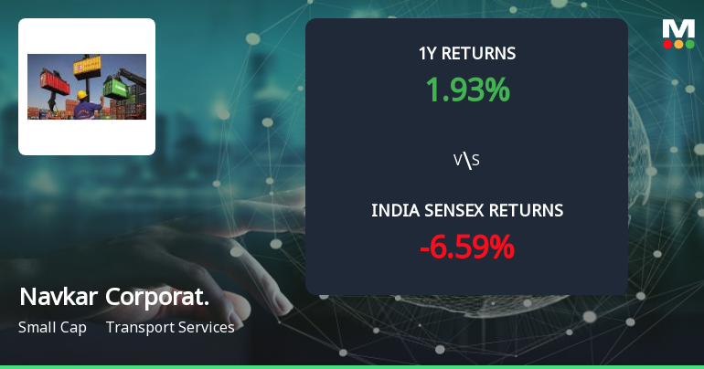 Golden Cross Confirmed: Do Navkar Corporation Ltd's Other Technical Indicators Agree?