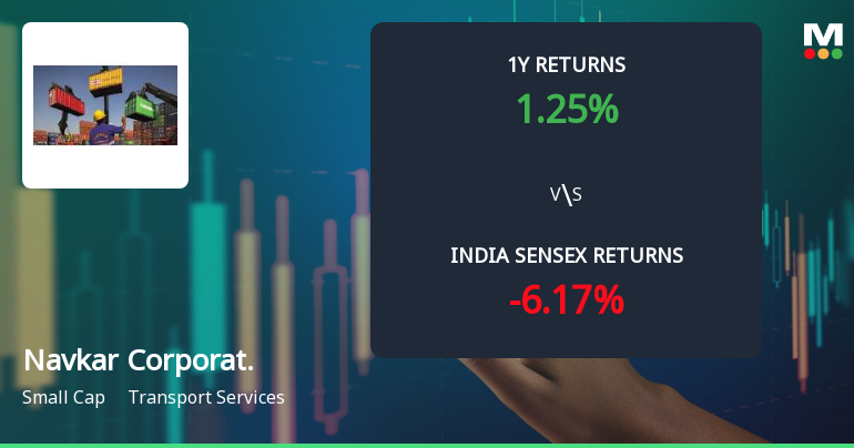Navkar Corporation Ltd Technical Momentum Shifts Amid Mixed Indicator Signals