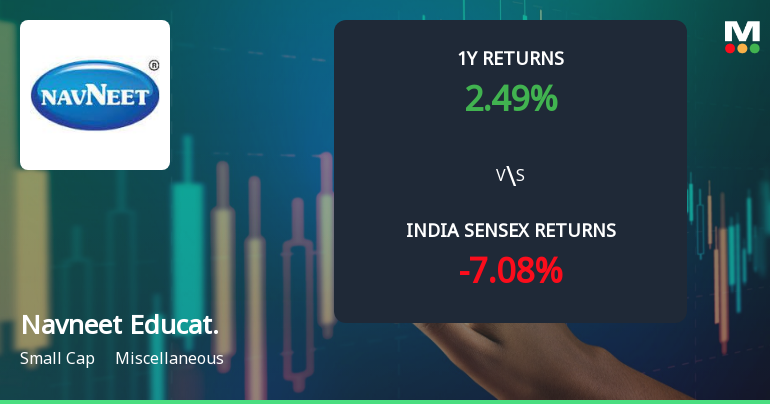 Navneet Education Ltd Technical Momentum Shifts Amid Mixed Market Signals