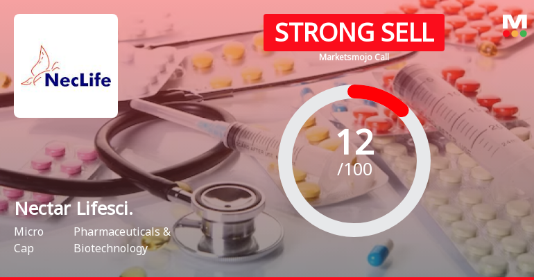 Nectar Lifescience Ltd is Rated Strong Sell