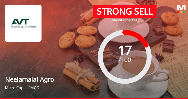 Neelamalai Agro Industries Ltd is Rated Strong Sell