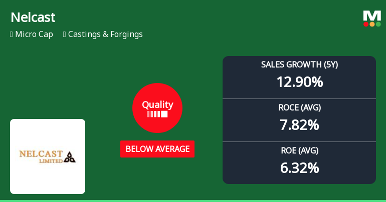 Nelcast Ltd. Downgraded to Below Average Quality Amidst Declining Financial Metrics