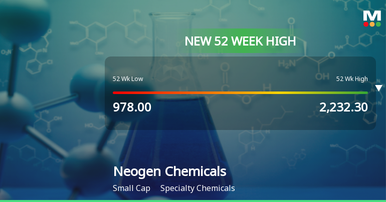 Broad-Based Technical Strength Lifts Neogen Chemicals Ltd to 52-Week High of Rs 2264