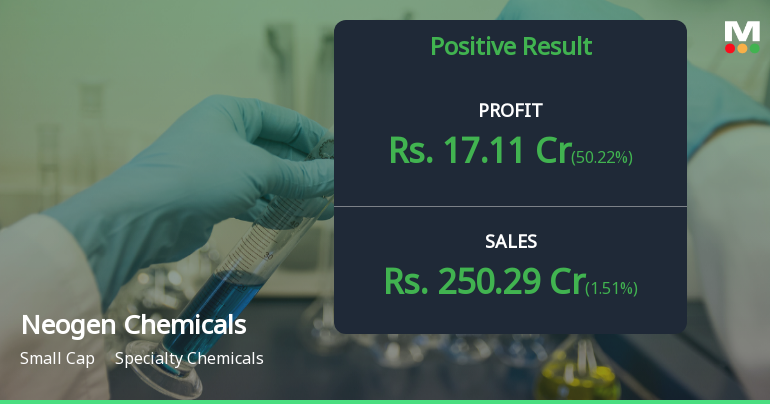 Neogen Chemicals Q1 FY27: Strong Profit Surge Masks Mounting Debt Concerns