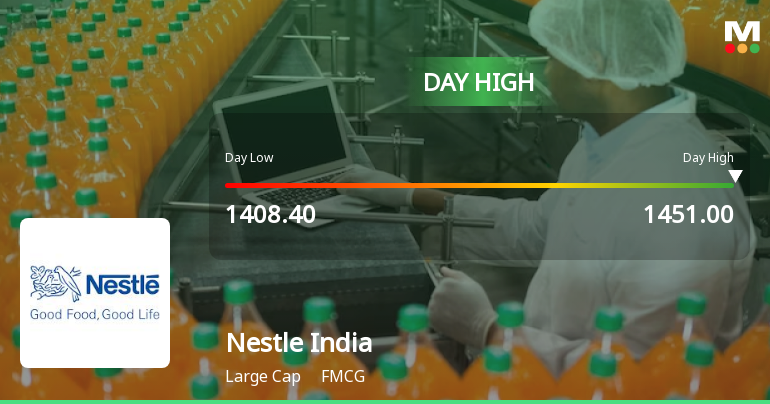 Nestle India Ltd Rallies 3.08% and Approaches 52-Week High — Momentum Builds in FMCG Sector
