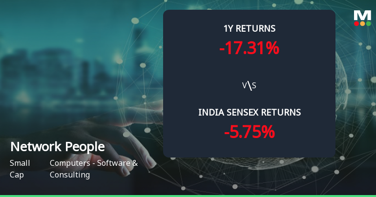 Golden Cross Forms in Network People Services Technologies Ltd — On a Day the Stock Gained 1.61%. What the Mixed Signals Mean