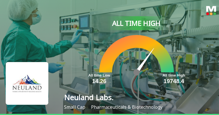 Neuland Laboratories Ltd Hits All-Time High of Rs 19,745 as Momentum Builds Across Timeframes