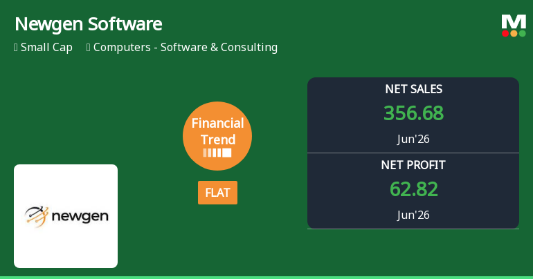 Newgen Software Technologies Ltd Reports Mixed Quarterly Results Amid Financial Trend Shift