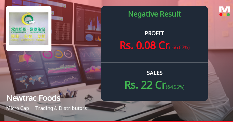 Newtrac Foods Q1 FY27: Revenue Surge Masks Persistent Profitability Concerns