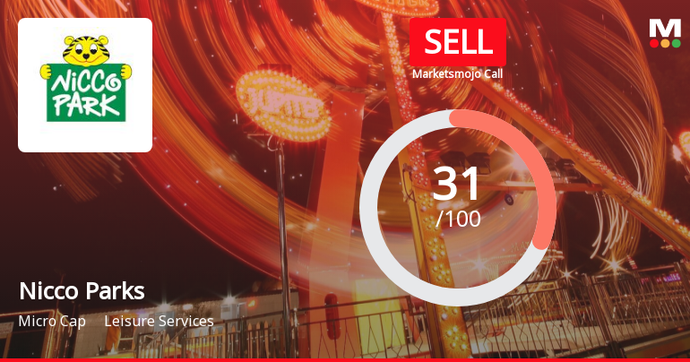 Nicco Parks & Resorts Ltd is Rated Sell