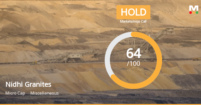 Nidhi Granites Ltd is Rated Hold by MarketsMOJO
