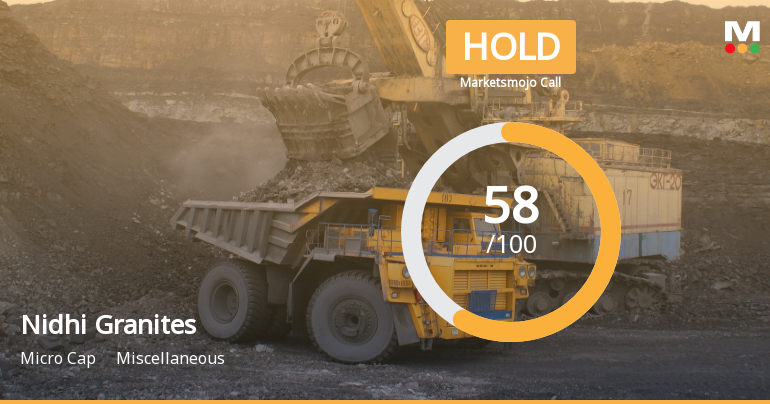 Nidhi Granites Ltd is Rated Hold by MarketsMOJO