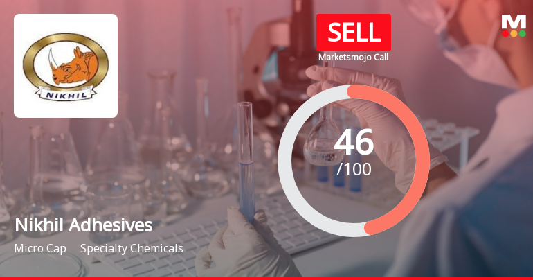 Nikhil Adhesives Ltd is Rated Sell