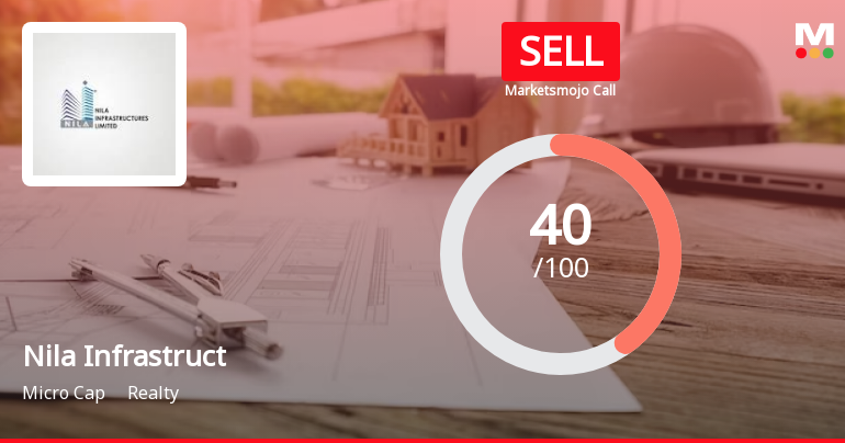 Nila Infrastructures Ltd is Rated Sell