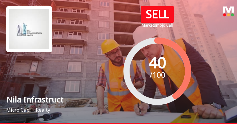 Nila Infrastructures Ltd is Rated Sell