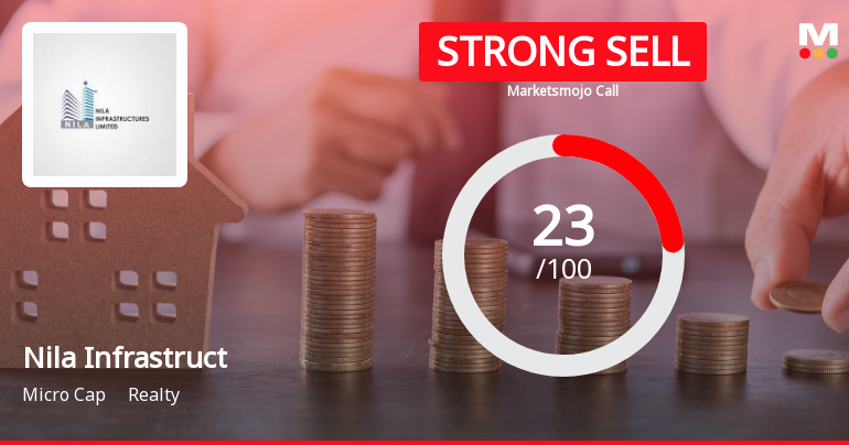 Nila Infrastructures Ltd Downgraded to Strong Sell Amid Weak Fundamentals and Mixed Valuation