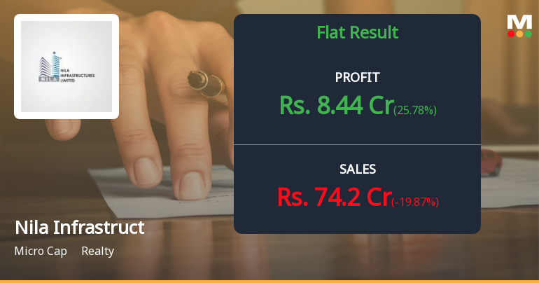 Nila Infrastructures Q1 FY27: Profit Rises 25.78% Despite Revenue Decline