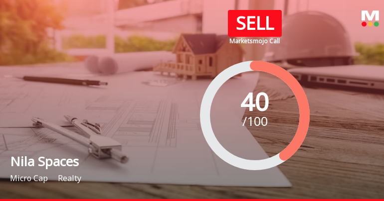 Nila Spaces Ltd is Rated Sell
