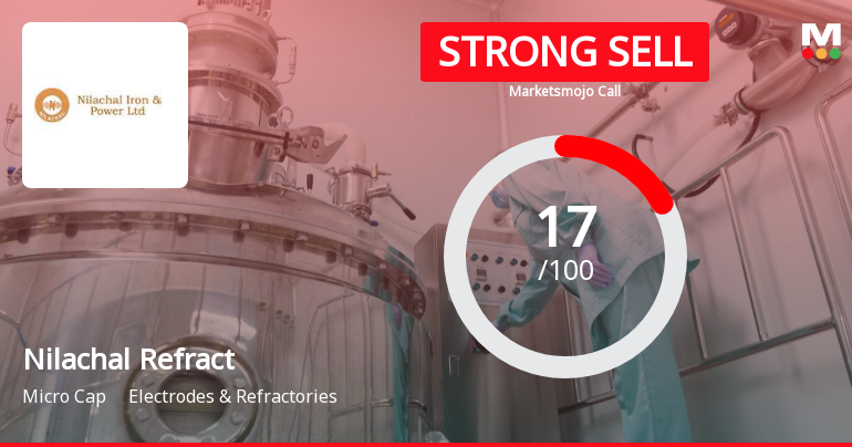 Nilachal Refractories Ltd is Rated Strong Sell