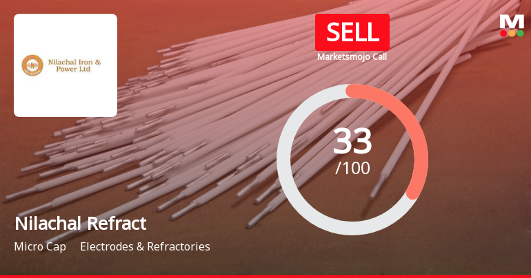 Nilachal Refractories Ltd Upgraded to Sell on Technical Improvement Despite Weak Fundamentals
