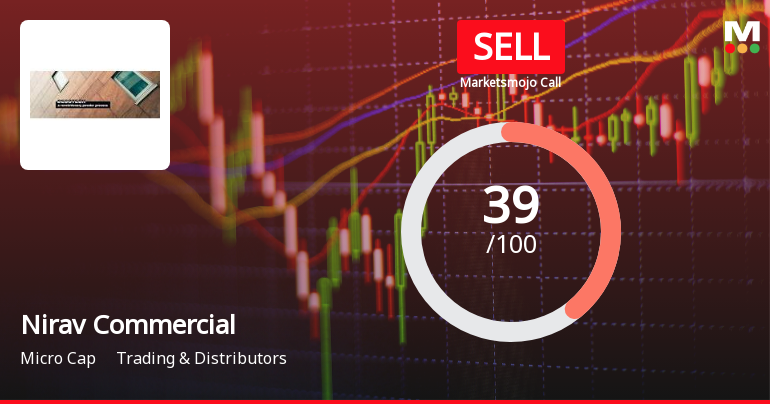 Nirav Commercials Ltd Upgraded to Sell on Technical Improvements Despite Fundamental Challenges