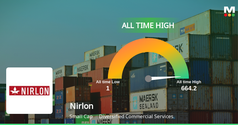 Nirlon Ltd Hits All-Time High of Rs 664.20 as Momentum Builds Across Timeframes