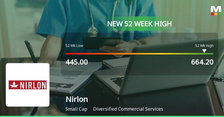Broad-Based Technical Strength Lifts Nirlon Ltd to 52-Week High of Rs 664.2