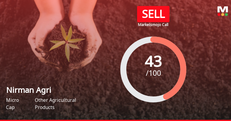 Nirman Agri Genetics Ltd is Rated Sell