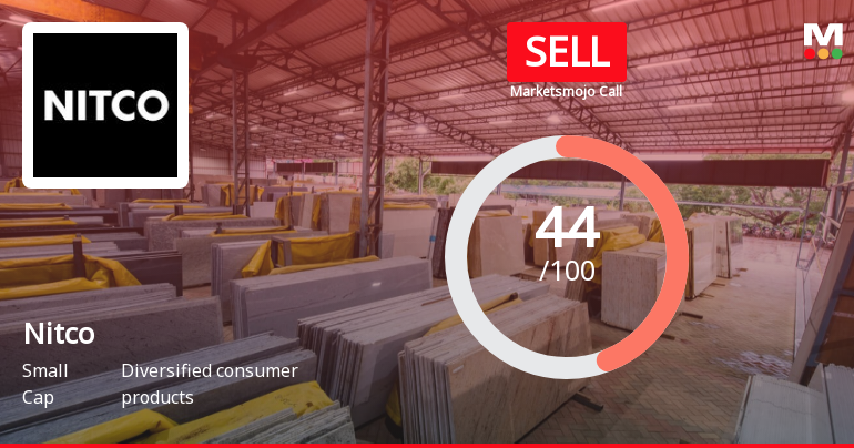 Nitco Ltd is Rated Sell by MarketsMOJO