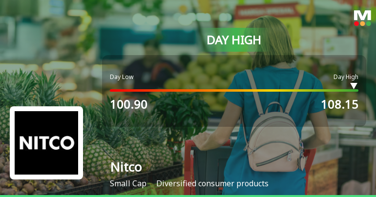 Nitco Ltd Surges 7.11% to Day's High of Rs 107.45 — Outperforms Sector by 5.45 Percentage Points