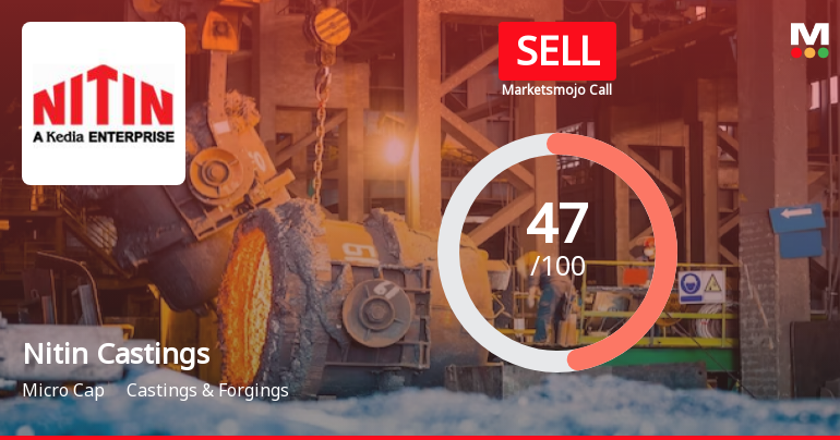 Nitin Castings Ltd is Rated Sell by MarketsMOJO